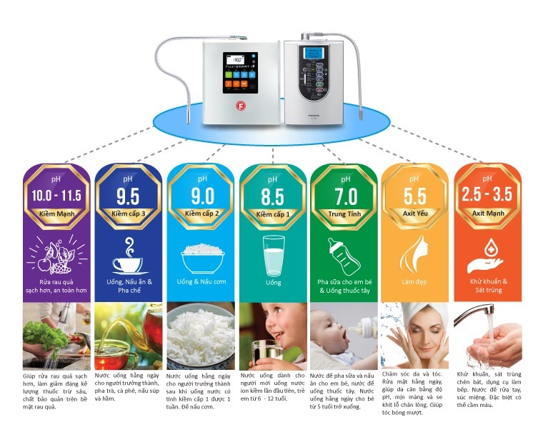 SOF-2026-00007-chon-may-tao-nuoc-da-chuc-nang-dai-ph-rong