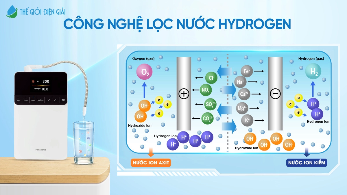 SOF-2026-00007-cong-nghe-loc-nuoc-hydrogen