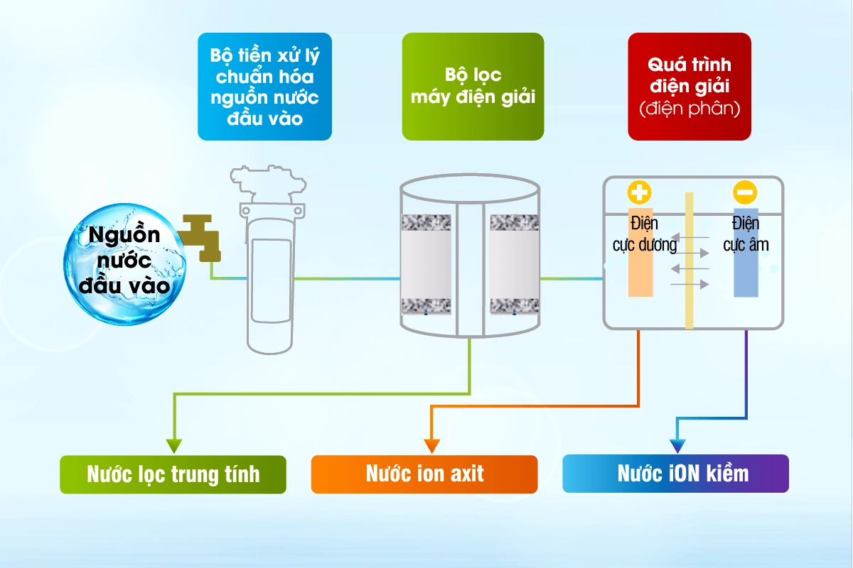 SOF-2026-00007-giai-phap-lap-tien-loc-cho-nguon-nuoc-dau-vao