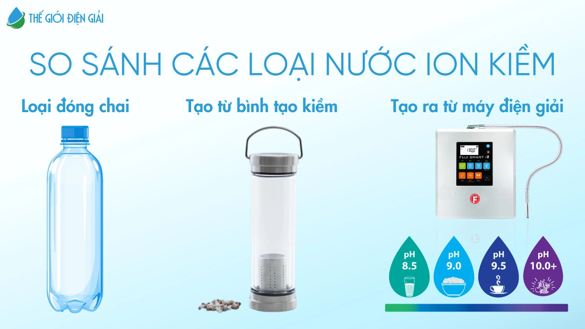 cac-loai-nuoc-ion-kiem