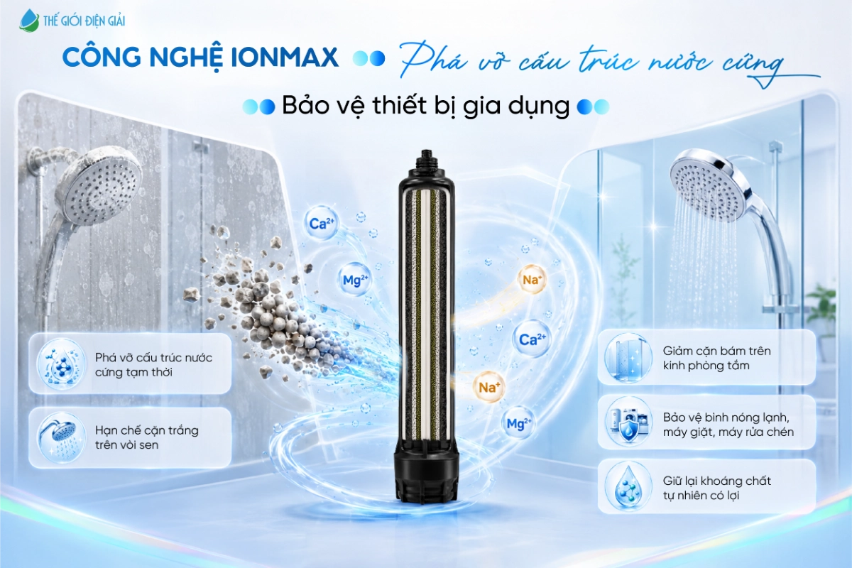 cong-nghe-ionmax-pha-vo-cau-truc-nuoc-cung