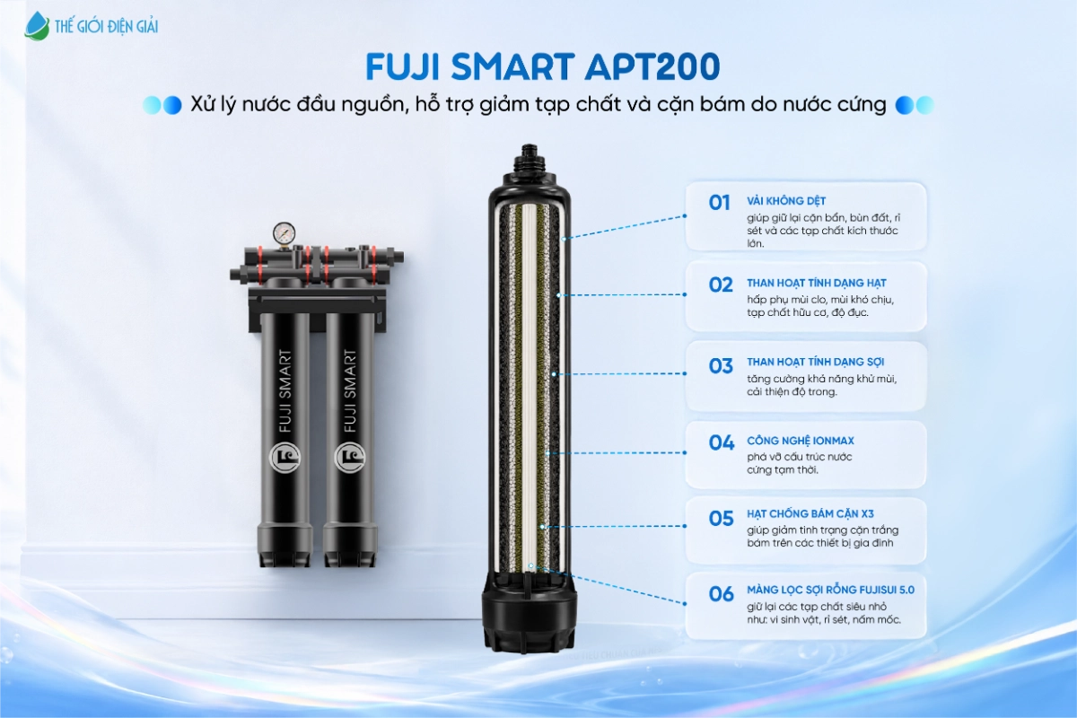 fuji-smart-i9-cong-nghe-dien-giai-tao-nuoc-ion-kiem-hydro