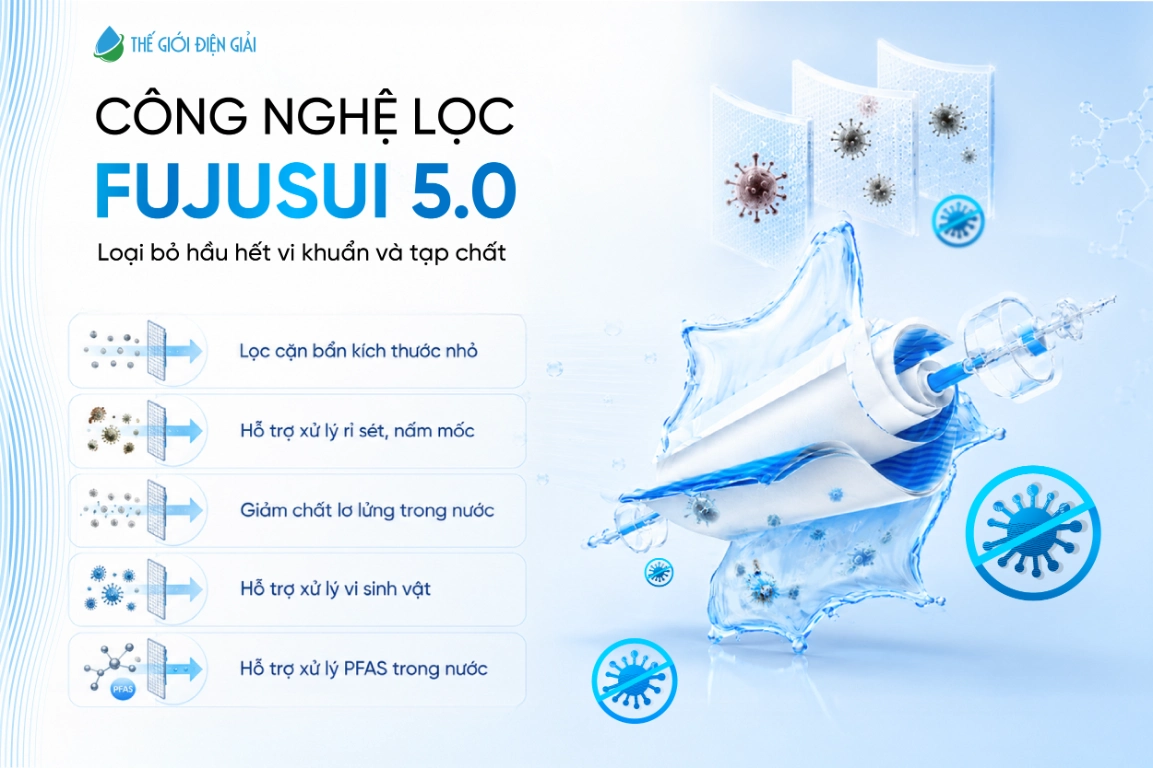 Cong-nghe-Fujisui-5.0-ho-tro-xu-ly-can-nho