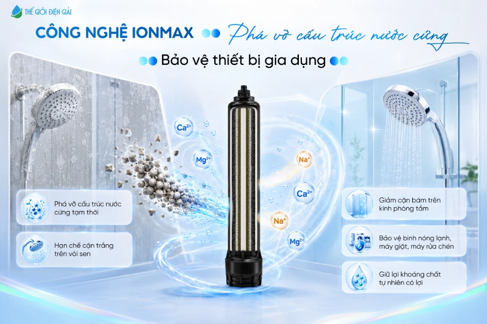 Cong-nghe-IONMAX