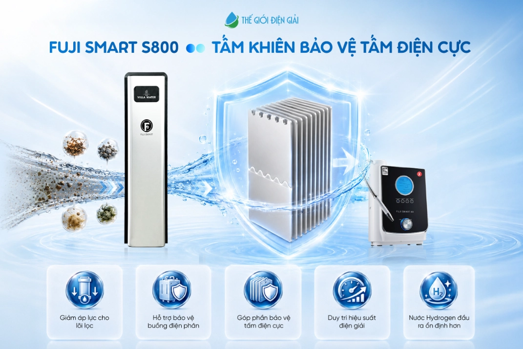 Fuji-Smart-S800-ho-tro-bao-ve-loi-loc-buong-dien-phan-va-tam-dien-cuc