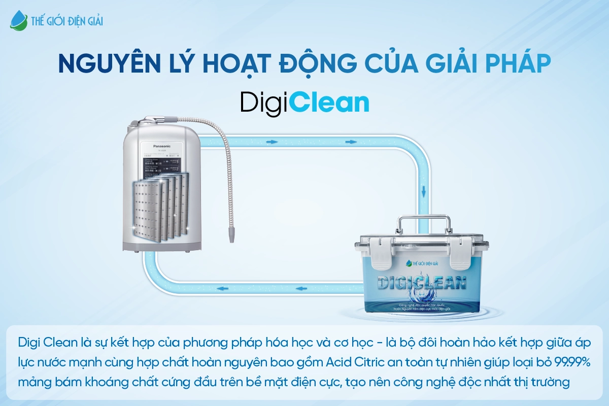 SOF-2025-01832-nguyen-ly-hoat-dong-cua-giai-phap-digi-clean