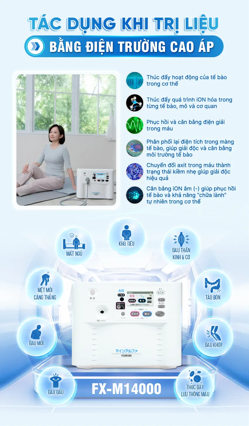 [DIENT-466] - Infographics may dien truong FX-M14000-05