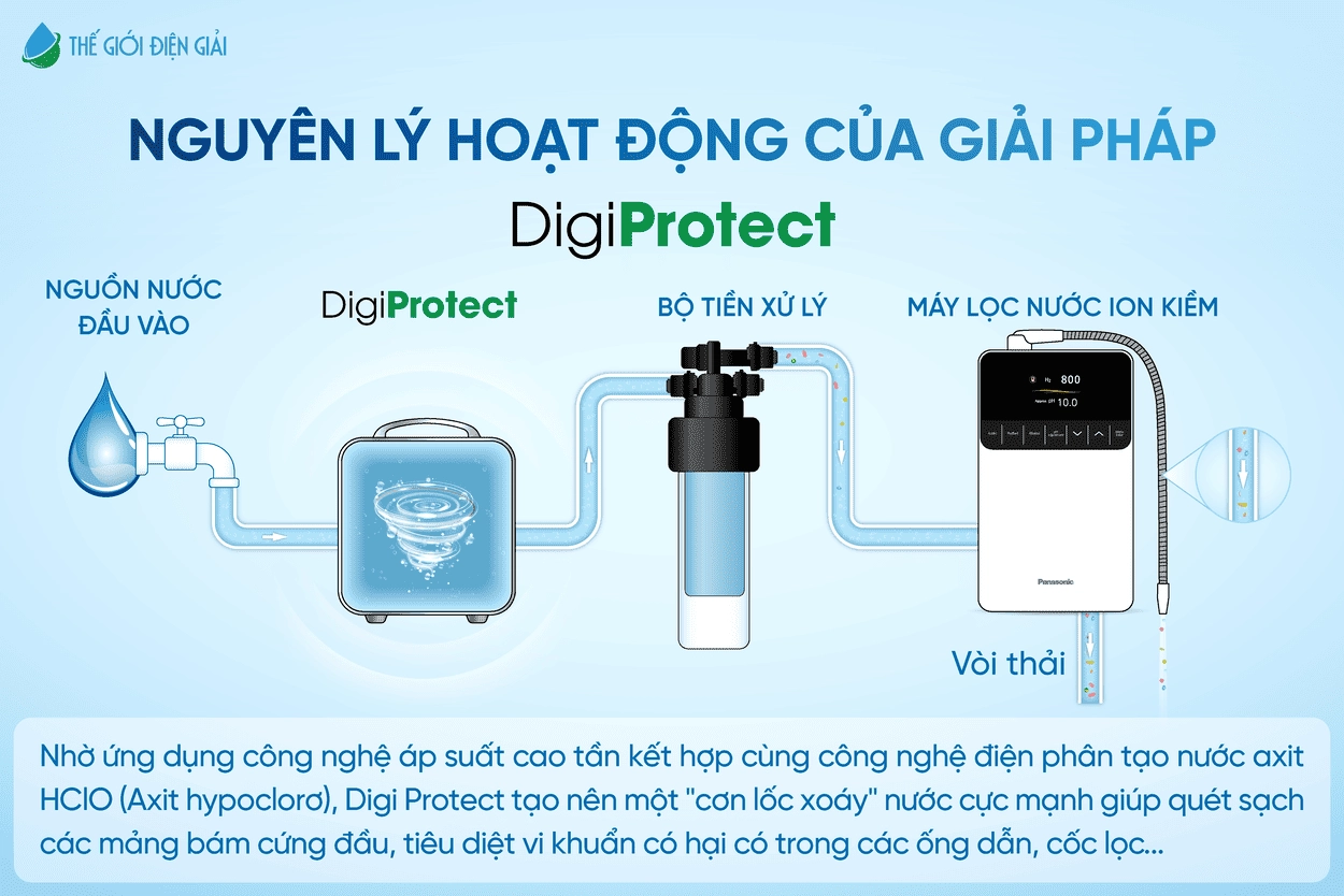 SOF-2025-01832-nguyen-ly-hoat-dong-cua-giai-phap-digi-protect