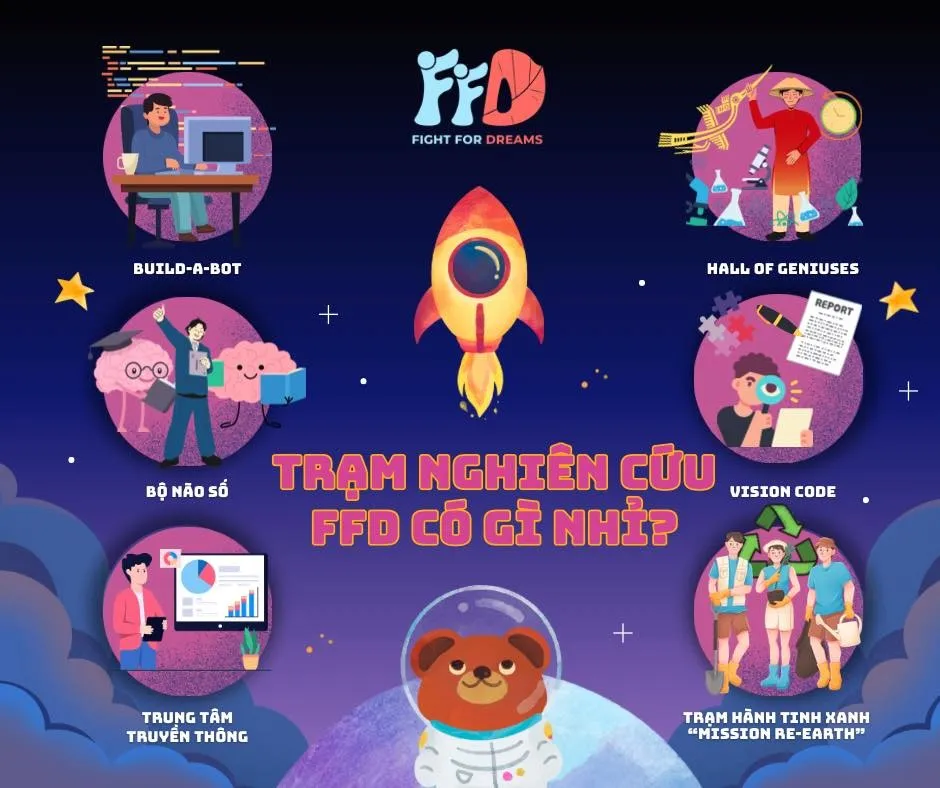 Nghien-cuu-FFD_11zon