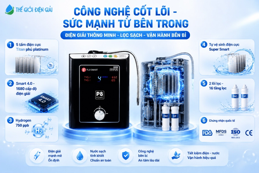 Công nghệ điện giải thông minh