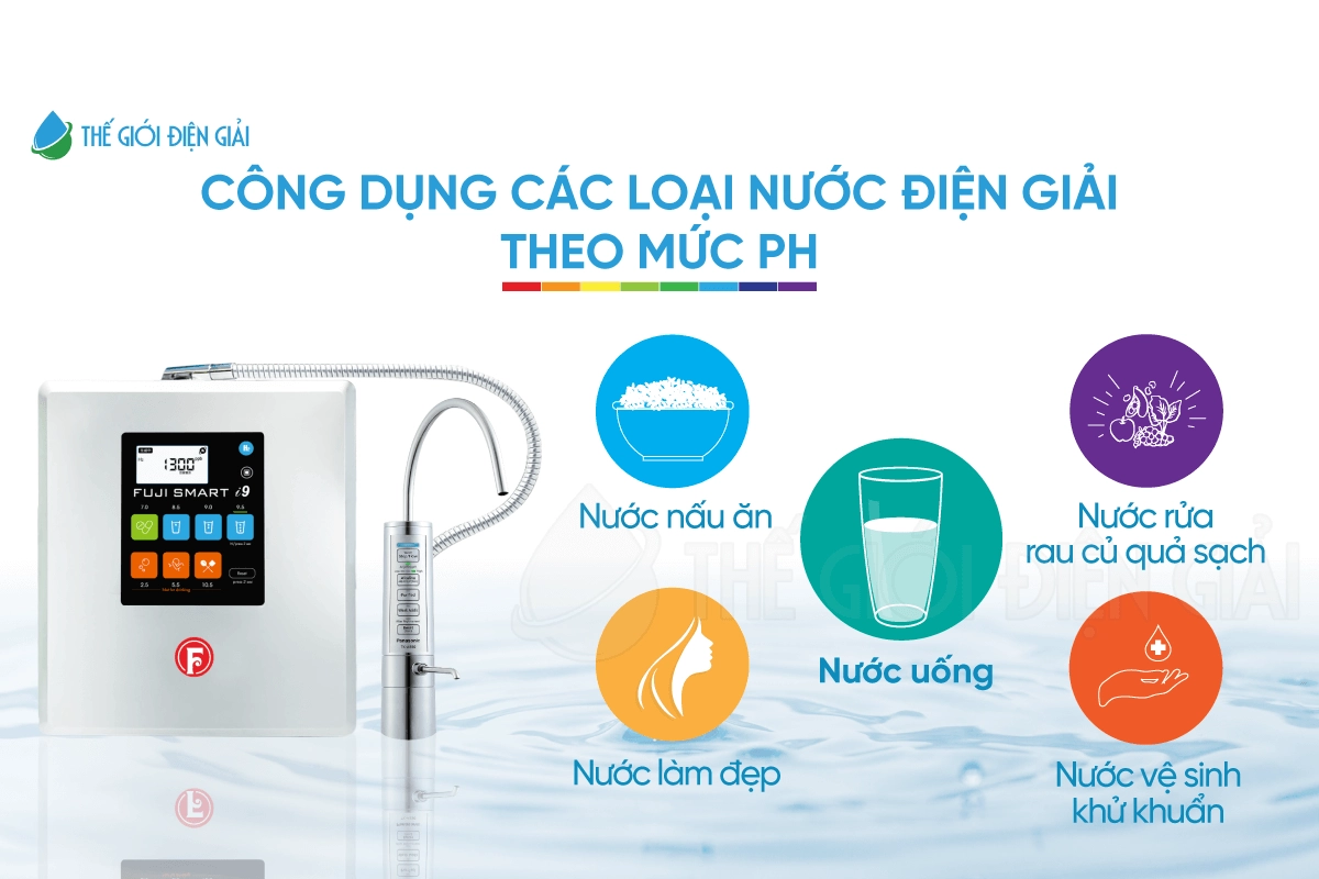 SOF-2025-02700-cong-dung-cac-loai-nuoc-dien-giai