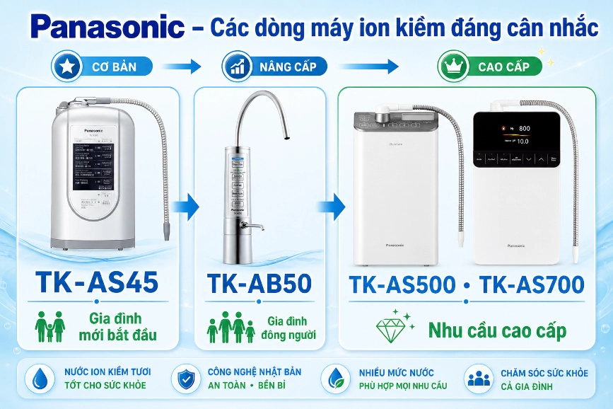 panasonicSOF-2026-00707