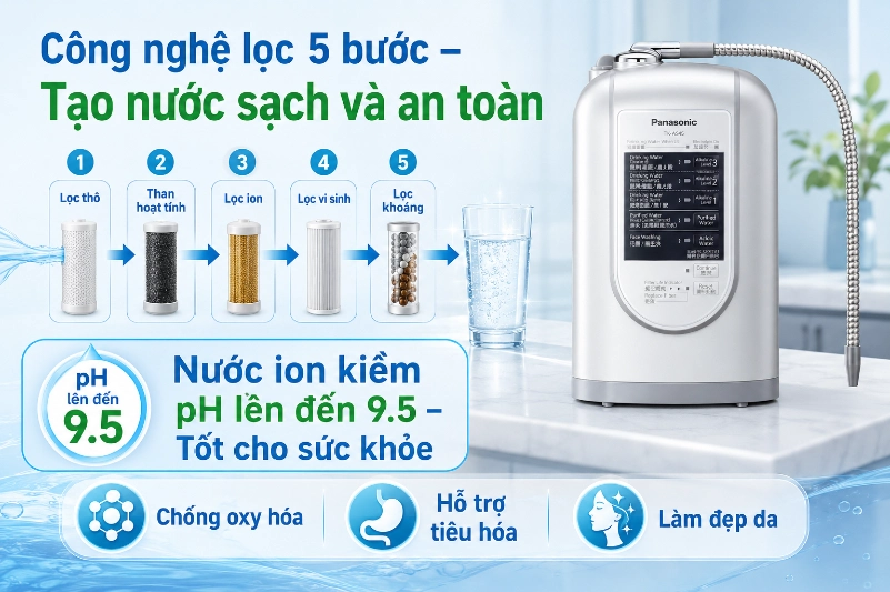 SOF-2026-00707-cong-nghe-loc-nuoc