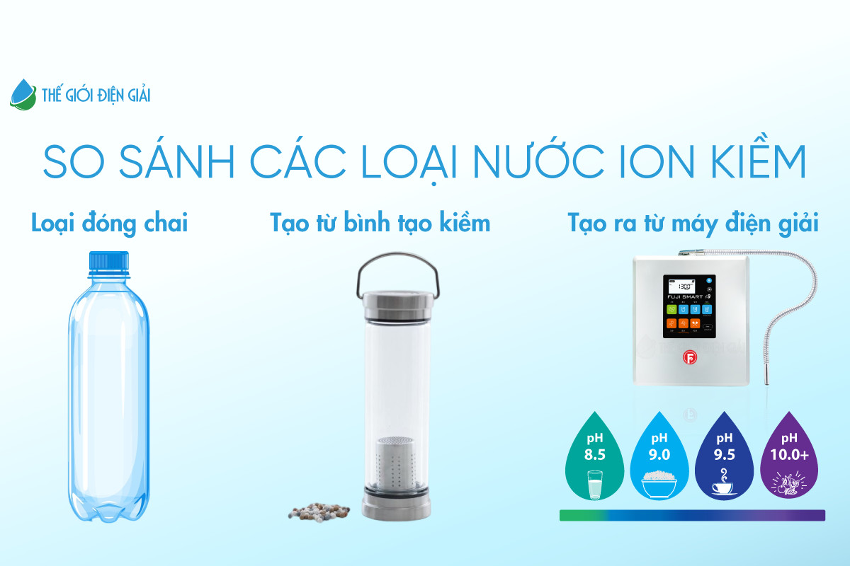 SOF-2026-00007-su-khac-biet-giua-cac-loai-nuoc-voi-nuoc-ion-kiem