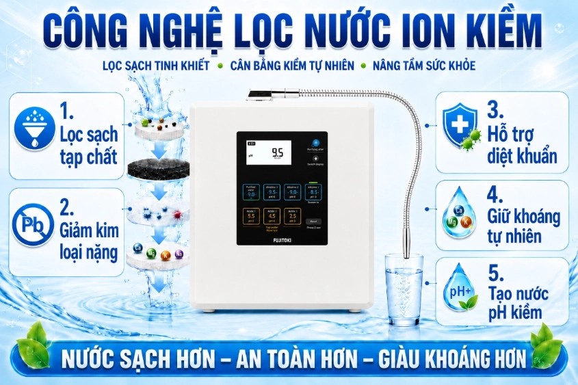 cong-nghe-loc-nuoc-ion-kiem-[SOF-2026-00707]-2