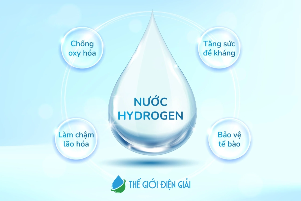nuoc-hydrogen the gioi dien giai