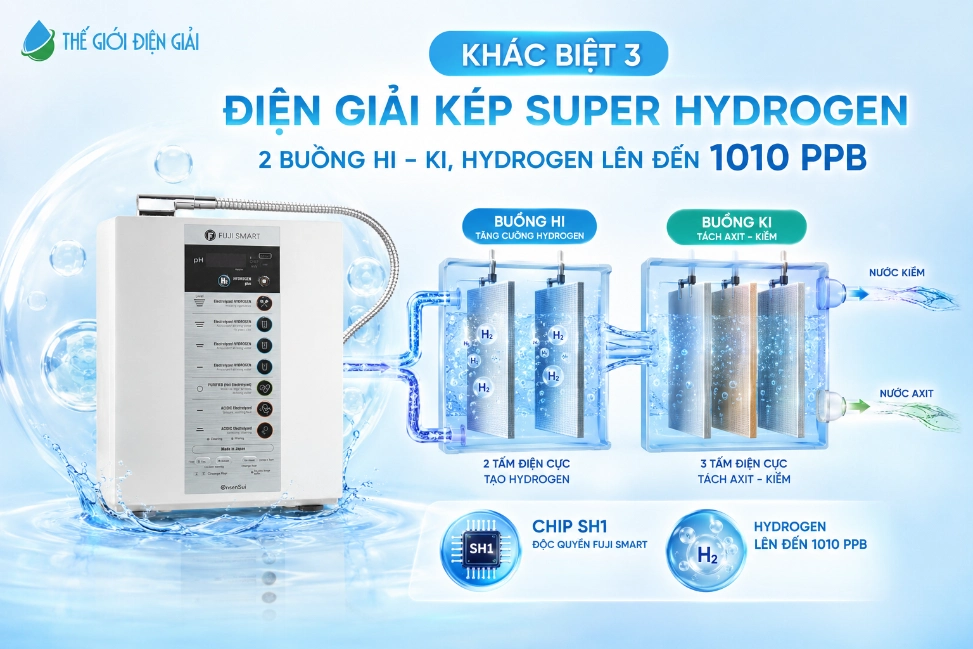 fuji-smart-onsensui-dien-giai-kep-super-hydrogen