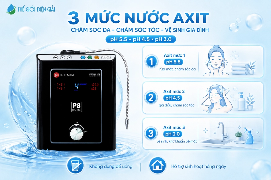 Nhom-3-muc-nuoc-axit-cua-Fuji-Smart-P8-Home-ho-tro-cham-soc-da