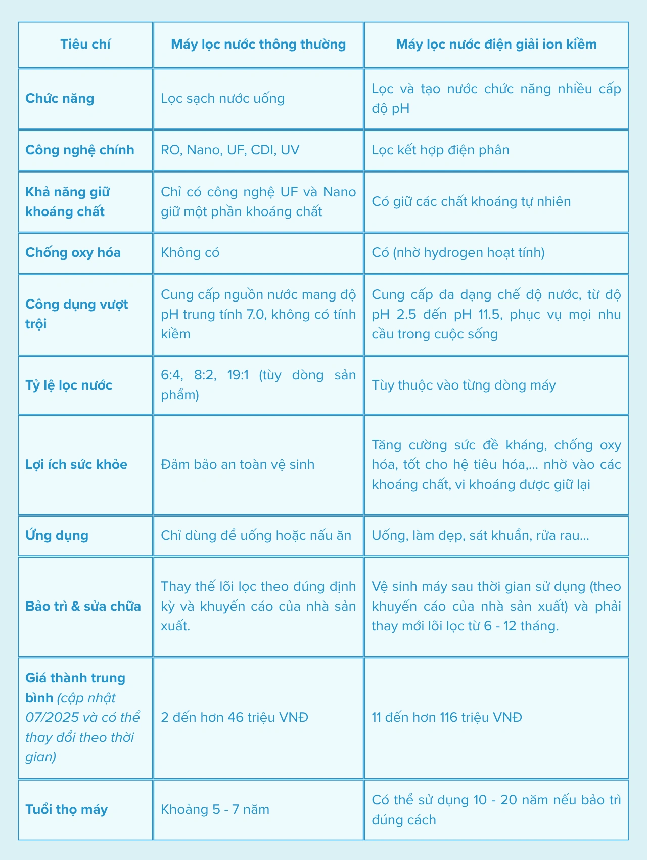 SOF-2025-01549 - hinh-dang-blog-web-12