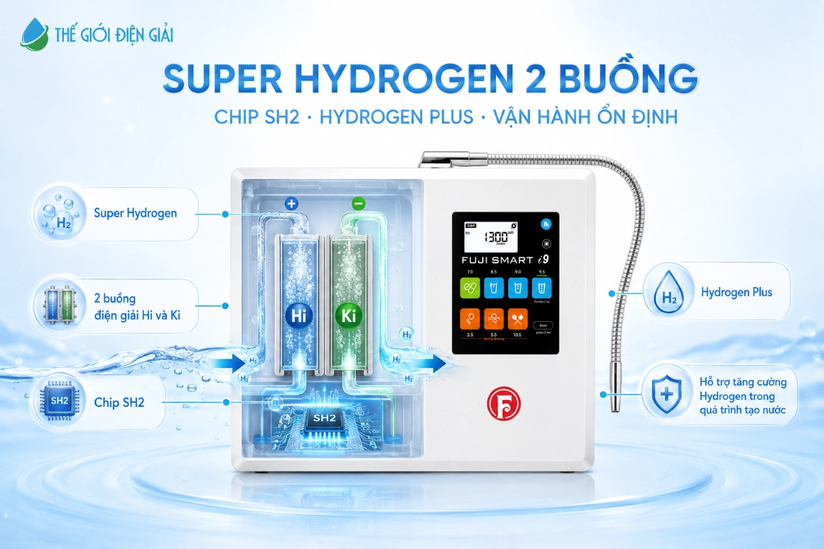 super-hydrogen