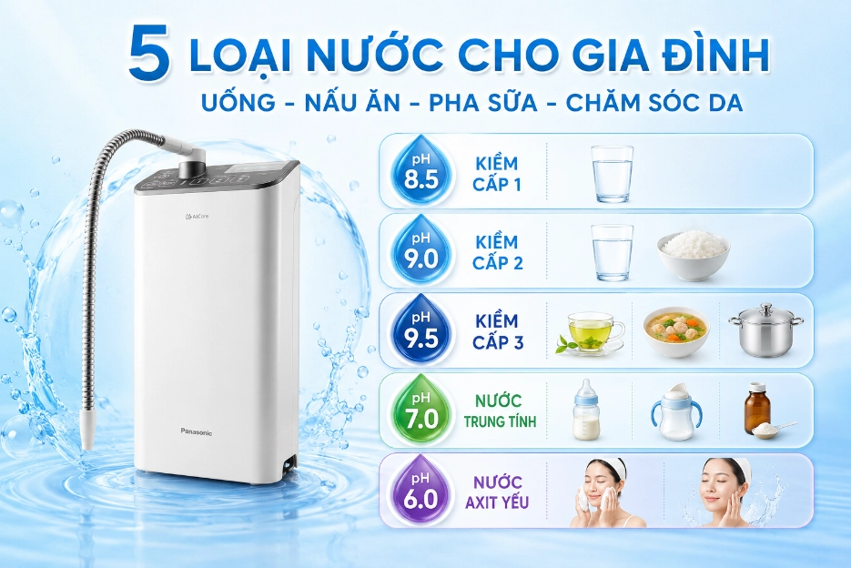 SOF-2026-01117Panasonic-TK-AS500-tao-ra-5-loai-nuoc-phuc-vu-da-dang-nhu-cau-uong