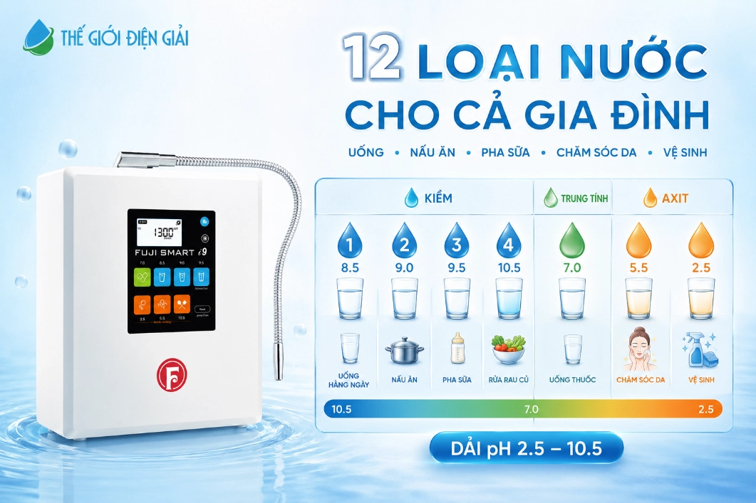 SOF-2026-011173Fuji-Smart-i9-tao-12-loai-nuoc-voi-dai-pH-tu-2.5-den-10.5