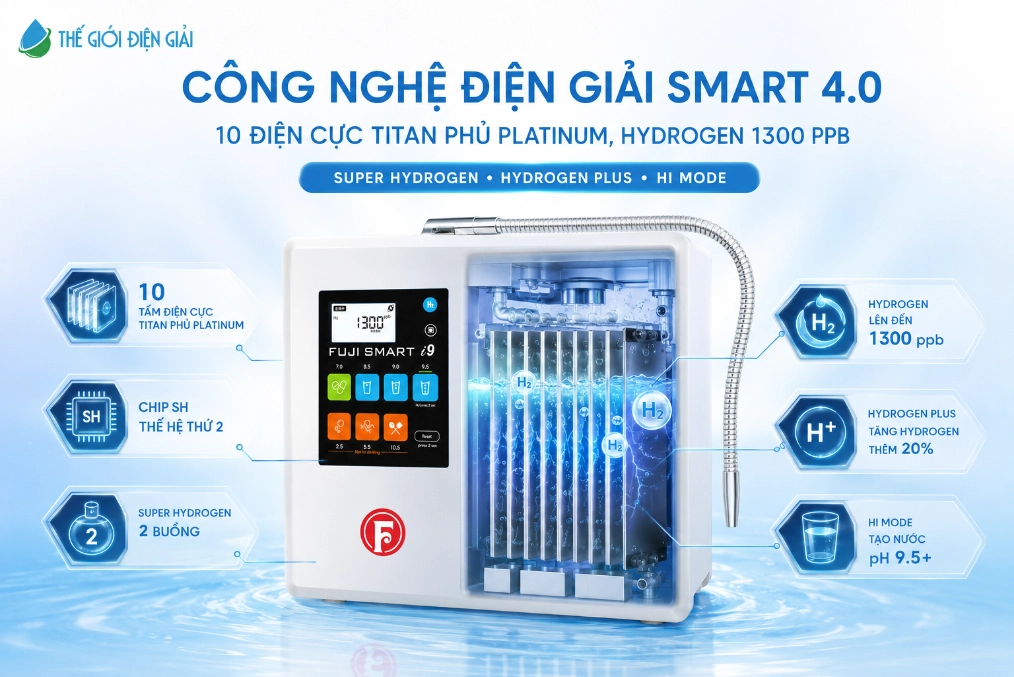 Cong-nghe-dien-giai-Smart-4.0-va-10-tam-dien-cuc-Titan-phu-Platinum