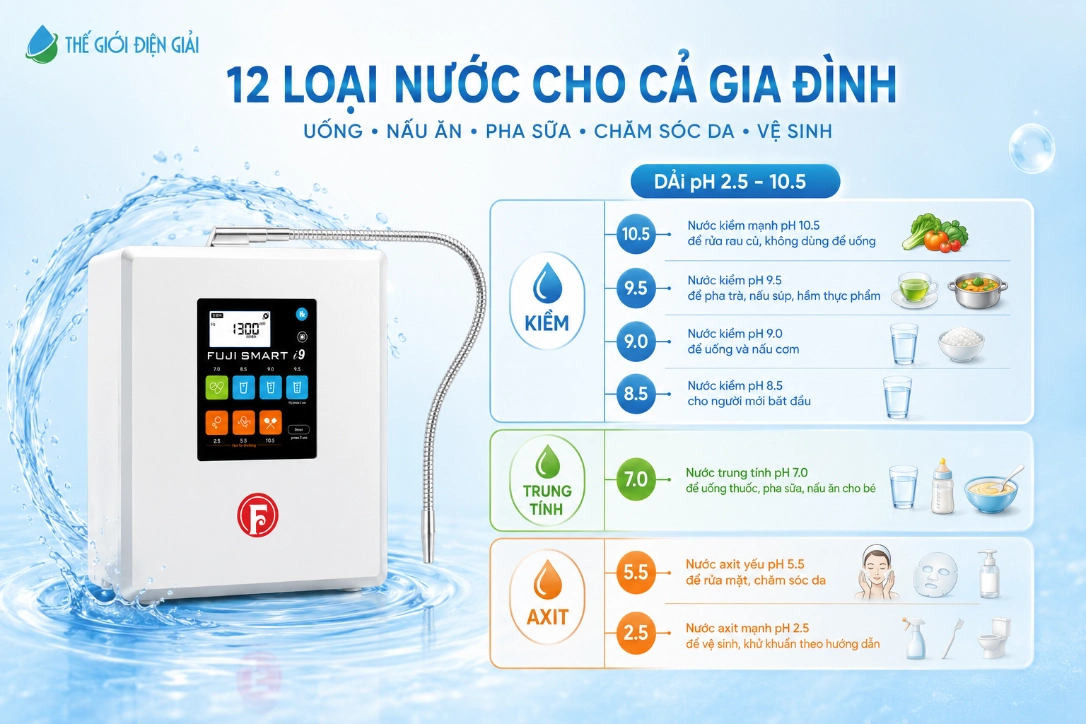 Fuji-Smart-i9-tao-12-loai-nuoc-voi-dai-pH-tu-2.5-den-10.5
