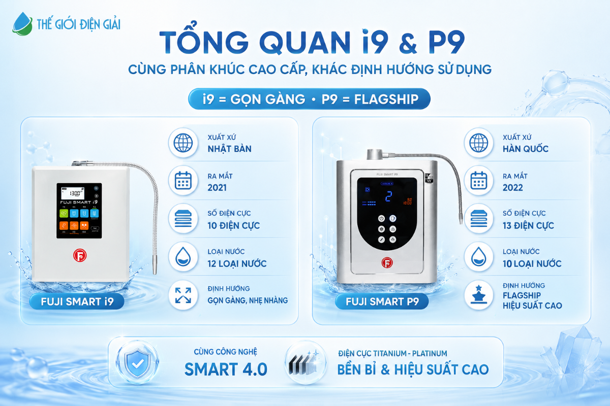 tong-quan-may-loc-nuoc-dien-giai-ion-kiem-fuji-smart-i9-va-p9-1