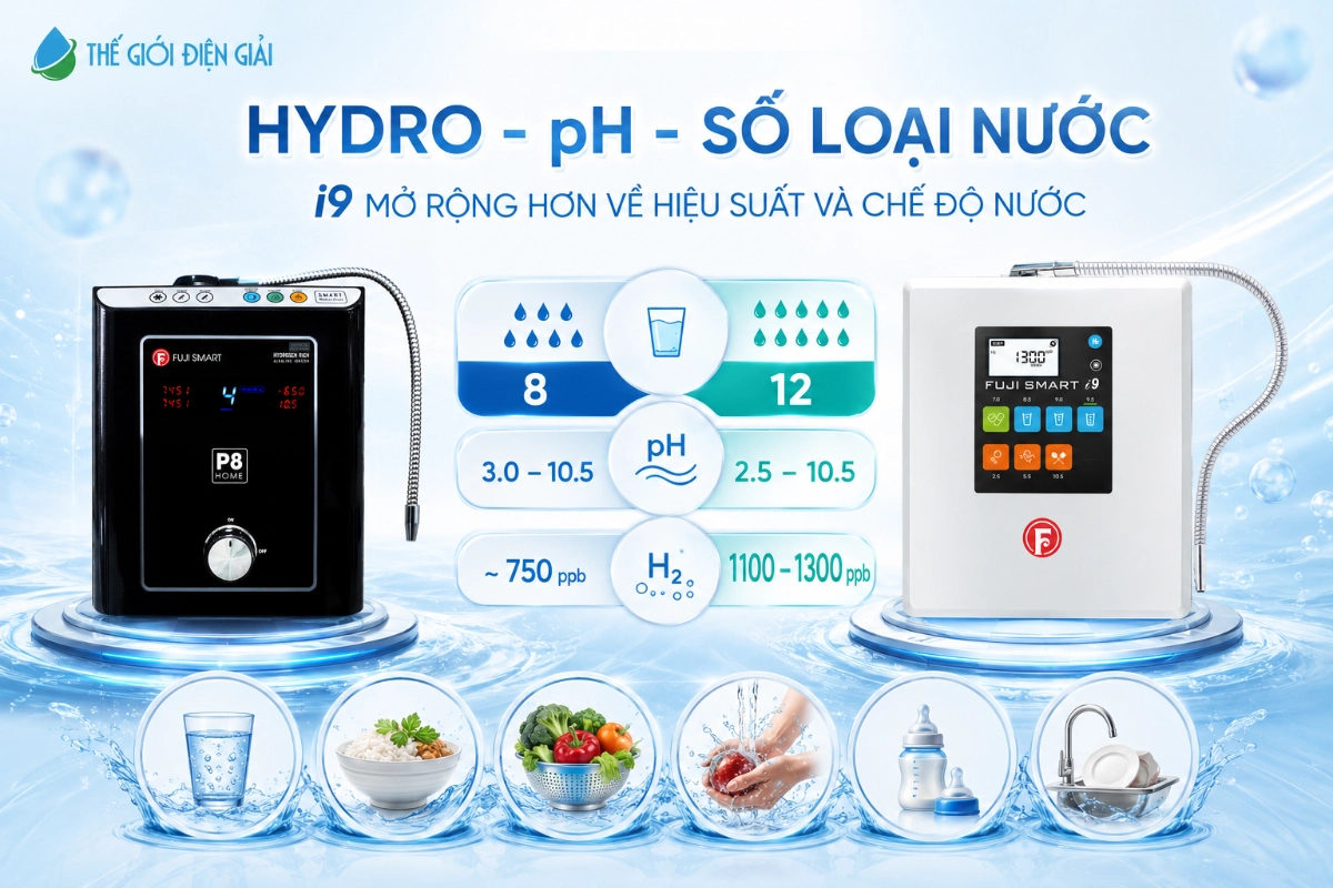 Fuji-Smart-i9-co-Hydro-cao-hon