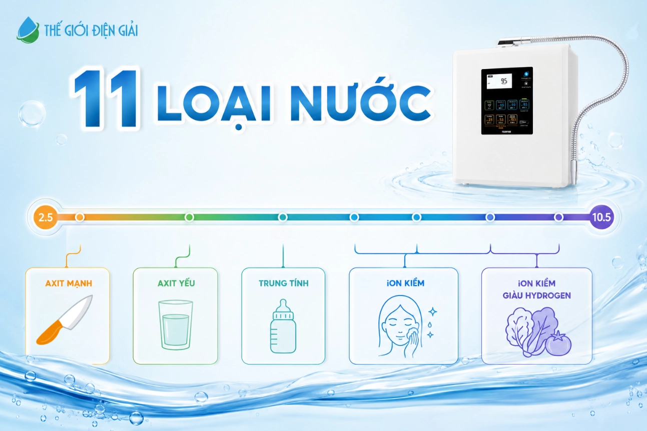 11-loai-nuoc