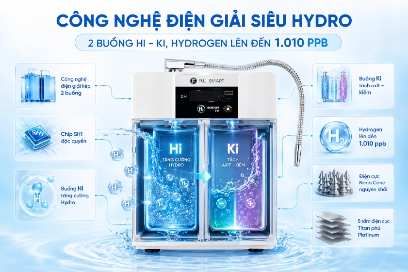 SOF-2026-011173Cong-nghe-dien-giai-kep-2-buong-giup-Fuji-Smart-OnsenSui-tao-hydrogen-cao-va-duy-tri-hieu-suat-dien-giai-on-dinh