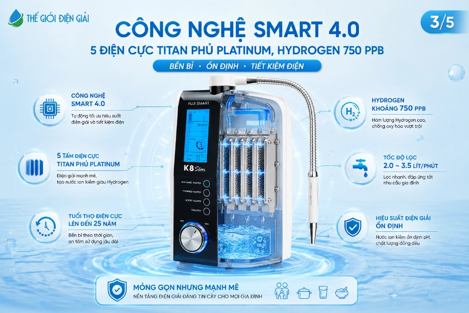 Cong-nghe-Smart-4.0-va-5-tam-dien-cuc-Titan-phu-Platinum