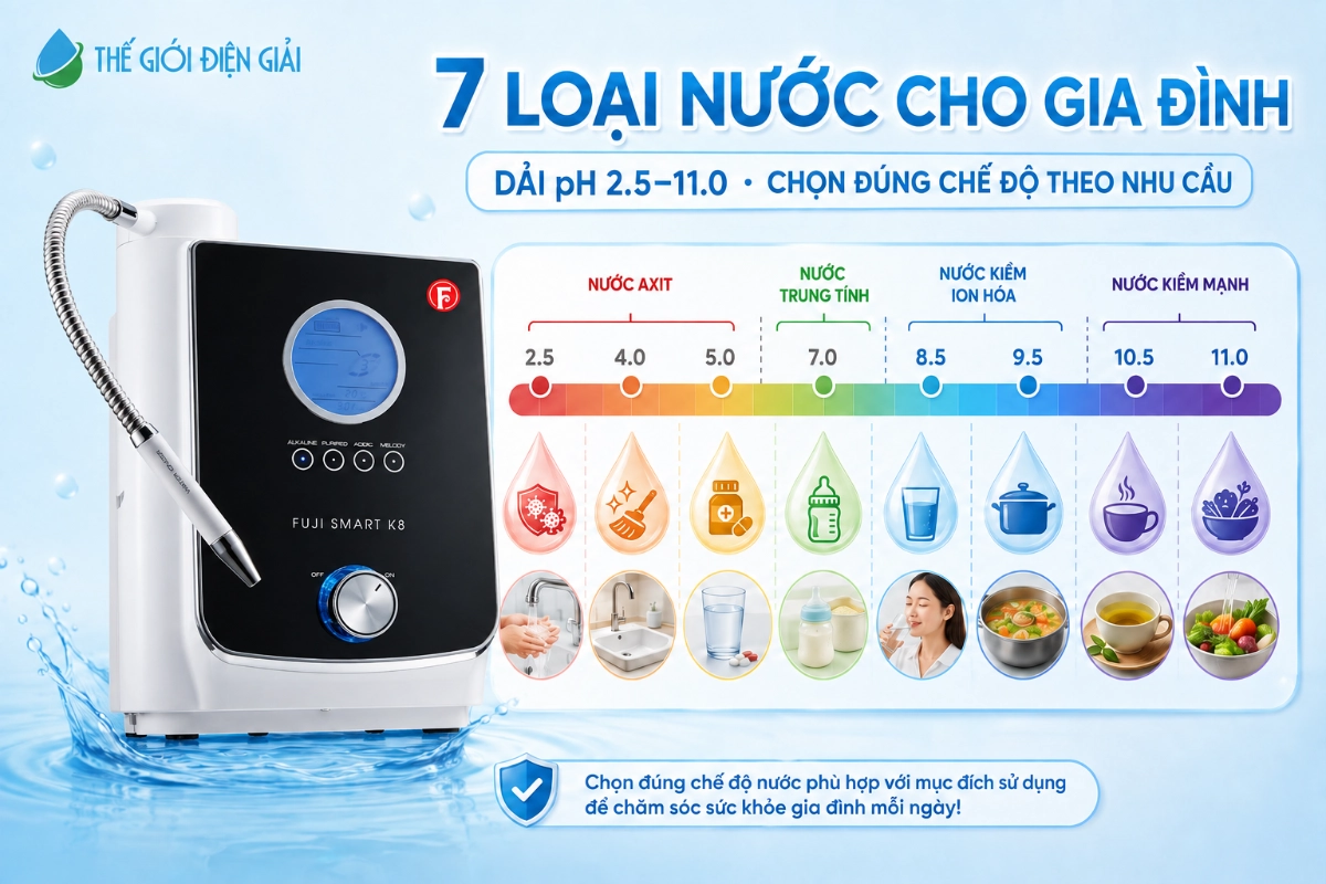 7-loai-nuoc-cho-gia-dinh
