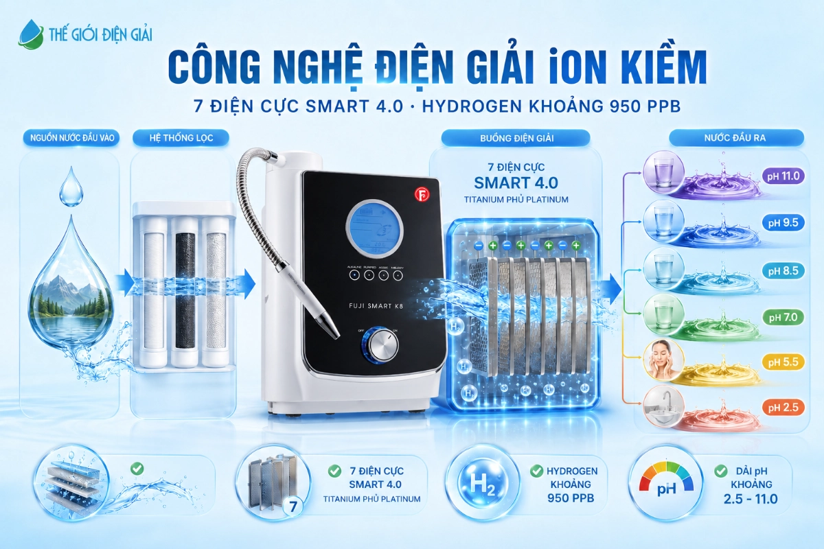 cong-nghe-dien-giai-ion-kiem
