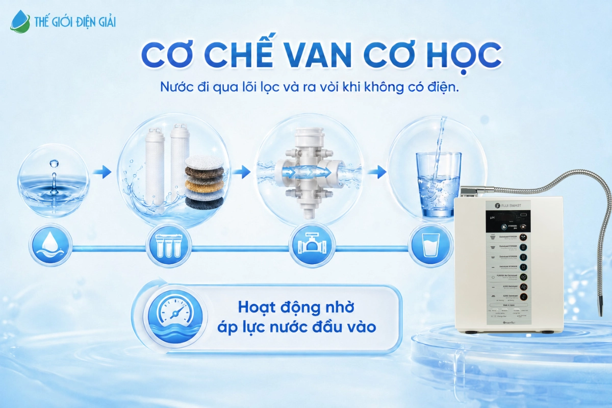 co-che-van-co-hoc-fuji-smart-onsensui