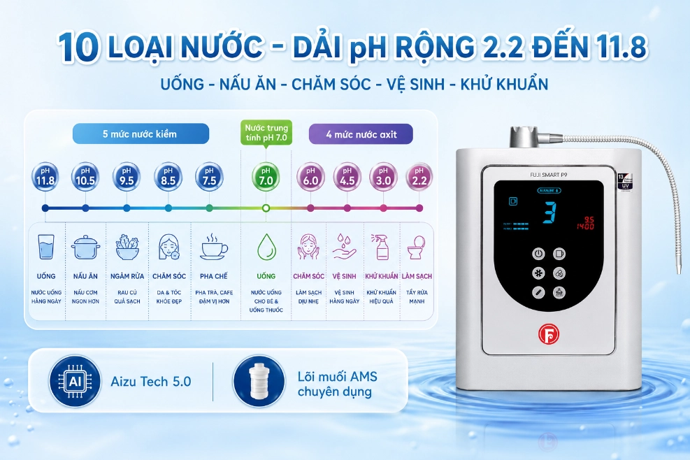 SOF-2026-01117Fuji-Smart-P9-tao-ra-10-loai-nuoc-voi-dai-pH-rong-tu-2.2-den-11.8