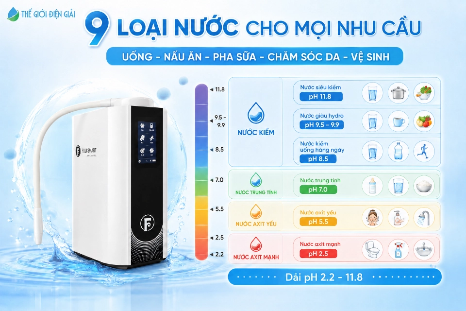 SOF-2026-011173Fuji-Smart-Petto-99-tao-9-loai-nuoc-voi-dai-pH-2.2-den-11.8
