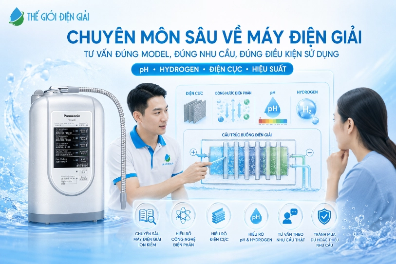 SOF-2026-011173khac-biet-nho-chuyen-mon-sau-ve-may-loc-nuoc-dien-giai-ion-kiem
