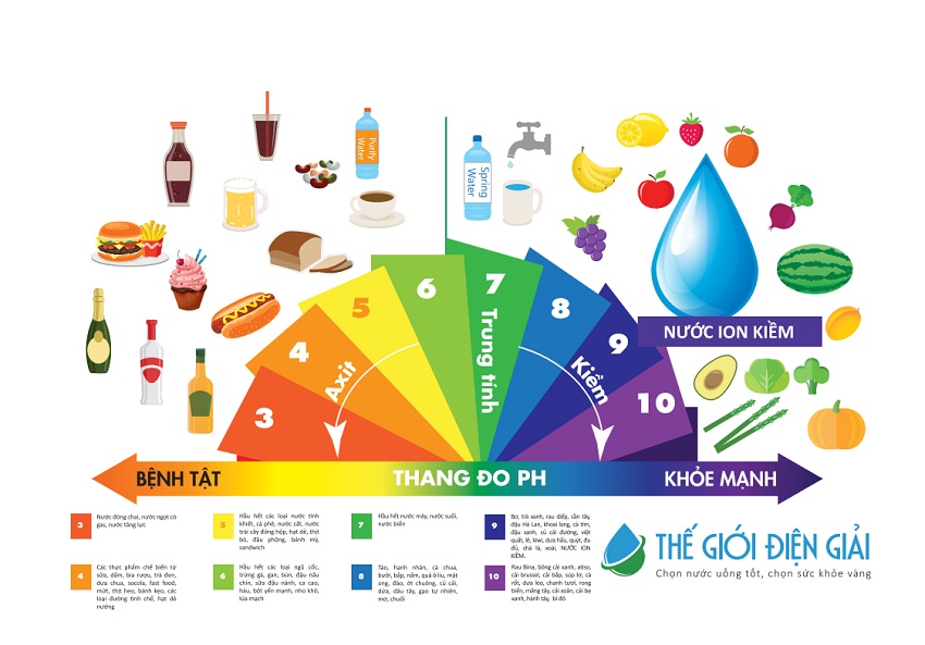 nuoc-ion-kiem-giau-tinh-kiem