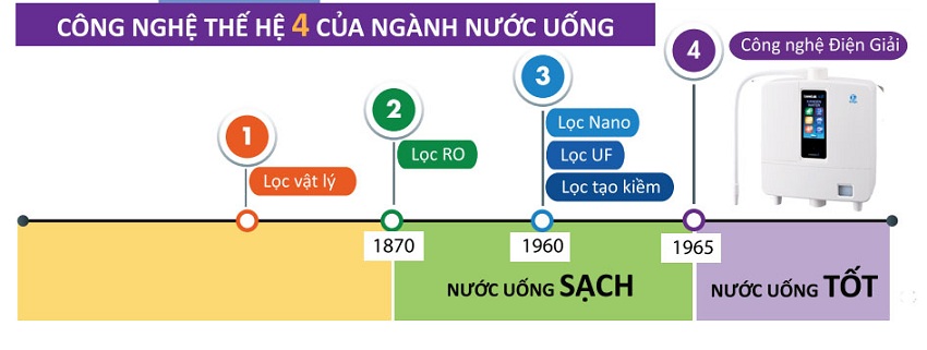 the-he-4-nganh-nuoc-uong