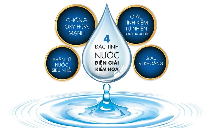 SOF-2025-01516-cac-lam-tuong-ve-cong-dung-nuoc-ion-kiem (1)