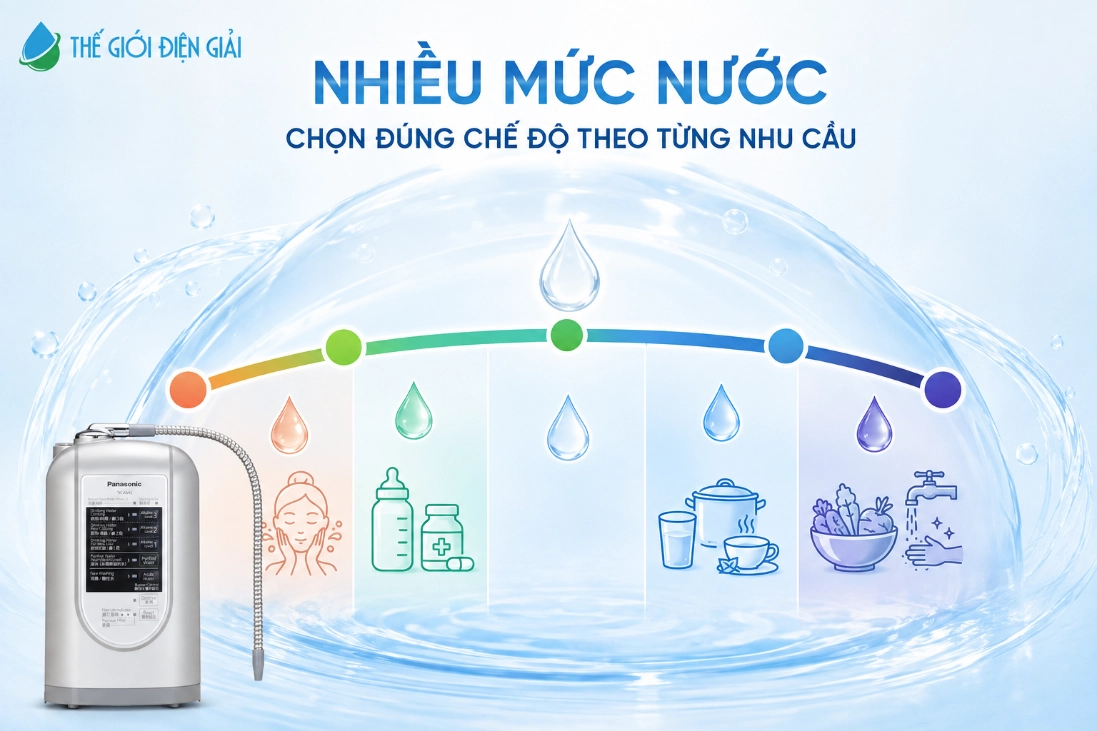 nhieu-muc-nuoc
