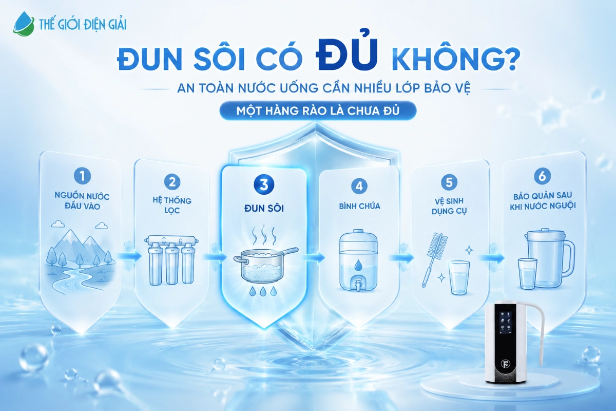 chua-du-de-dam-bao-an-toan-neu-cac-khau-khac-khong-duoc-kiem-soat