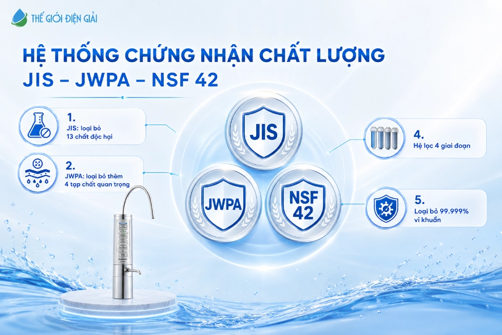 SOF-2026-0089048-He-thong-chung-nhan-la-mot-trong-nhung-diem-lam-nen-gia-tri-dang-tin-cay-cua-Panasonic-TK-AB50