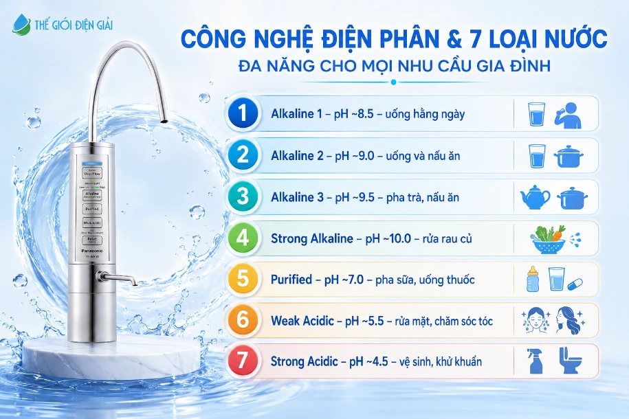 SOF-2026-0089048-Panasonic-TK-AB50-tao-ra-7-loai-nuoc-da-nang-dap-ung-hau-het-nhu-cau-sinh-hoat-hang-ngay-trong-gia-dinh
