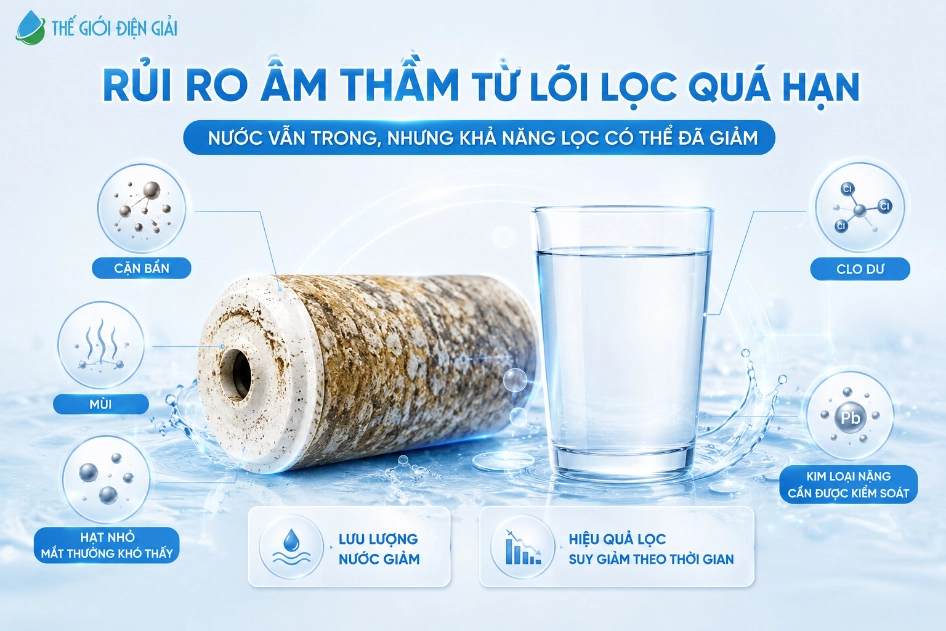 Khong-thay-loi-dung-han-co-the-khien-can-ban