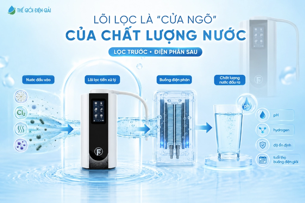 Loi-loc-la-bo-phan-tien-xu-ly-quan-trong-truoc-khi-nuoc-di-vao-buong-dien-phan
