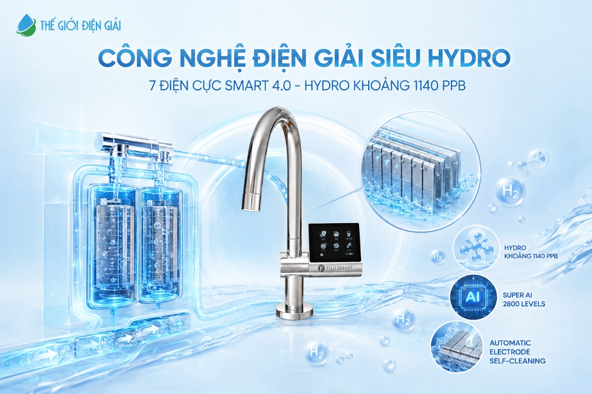 Cong-Nghe-Dien-Giai-Sieu-Hydro-Voi-7-Tam-Dien-Cuc-SMART-4.0
