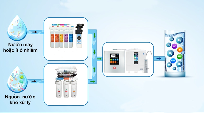 SOF-2026-00007-su-dung-tien-loc-cho-nuoc-nhiem-man-nhe